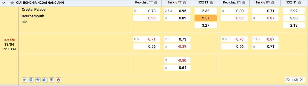 Soi kèo Crystal Palace vs Bournemouth 21h00, 19/04/2025 Ngoại Hạng Anh 1 Soi kèo Crystal Palace vs Bournemouth – Tỷ lệ kèo Châu Á